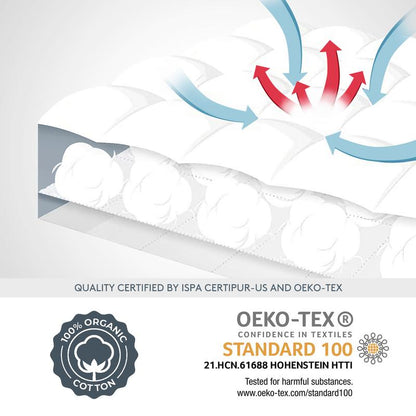 Ultra-Thick Mattress Topper